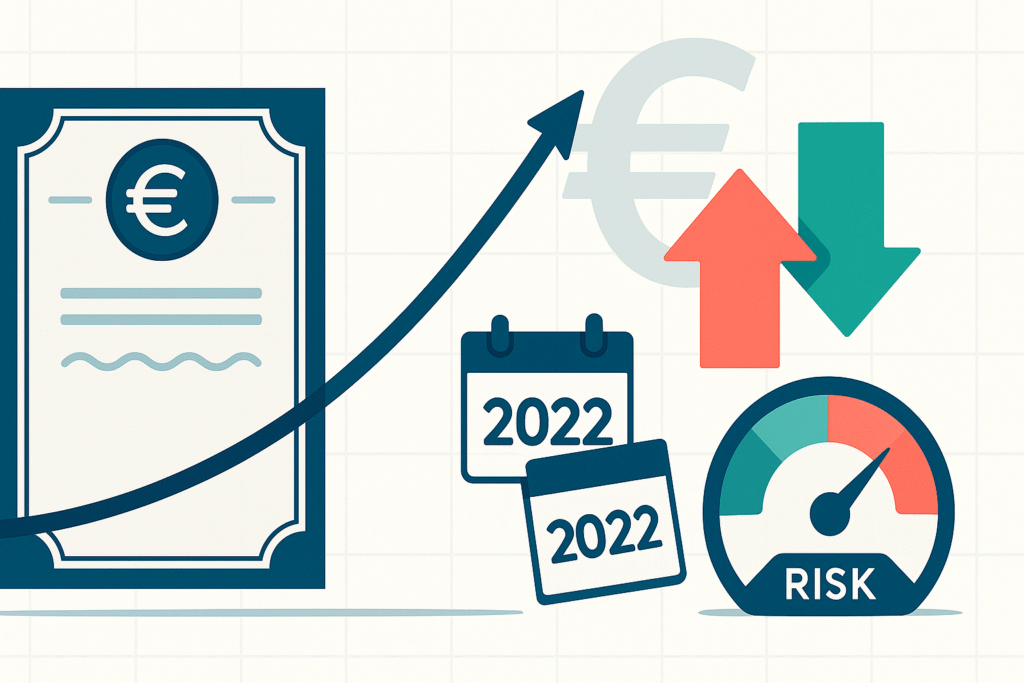 Ilustración minimalista sobre riesgos de la renta fija: bono en euros, curva de tipos al alza, flechas rojo/verde, calendario 2022 y medidor de riesgo